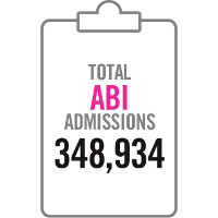 Clipboard graphic showing total stroke admissions 130,551