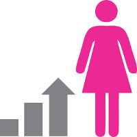 Three bars of increasing size with a pink female figure to the right