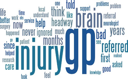 A word cloud with common terms from our GP survey, such as brain, told, think, injury, gp, referred, bad, good