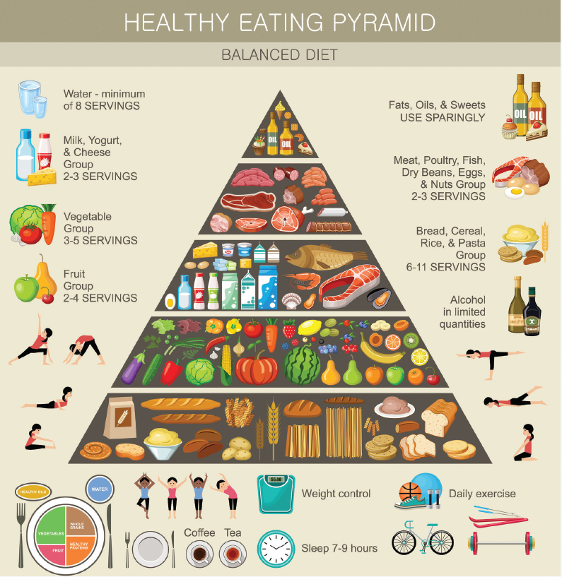 Diet Chart For Coma Patients