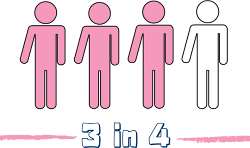 3 in 4