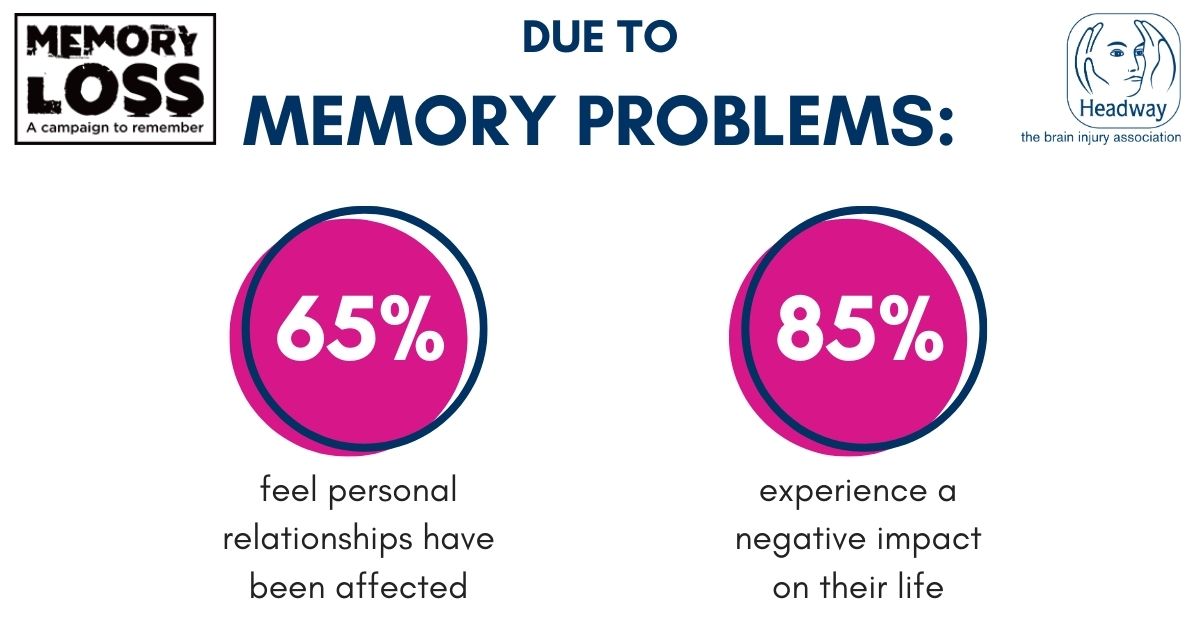 Memory Loss: A campaign to remember