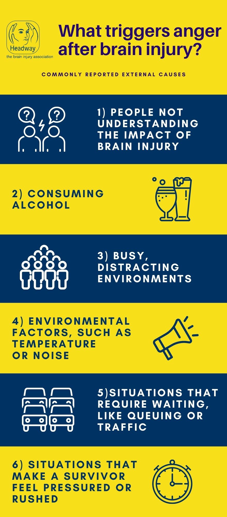 The following are some examples of commonly reported external causes or triggers of anger after brain injury: •	People not understanding or underestimating the impact of brain injury •	Consuming alcohol •	Busy, distracting environments •	Environmental factors such as temperature or noise •	Situations that require waiting such as in a queue or traffic •	Situations that make a survivor feel pressured or rushed